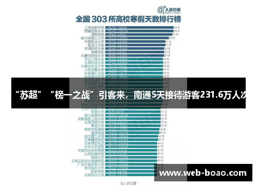 “苏超”“榜一之战”引客来，南通5天接待游客231.6万人次